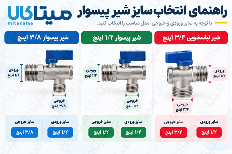 راهنمای خرید شیر پیسوار